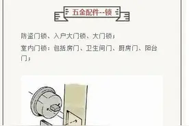 收好这份五金配件清单，你就能一次搞定啦图片