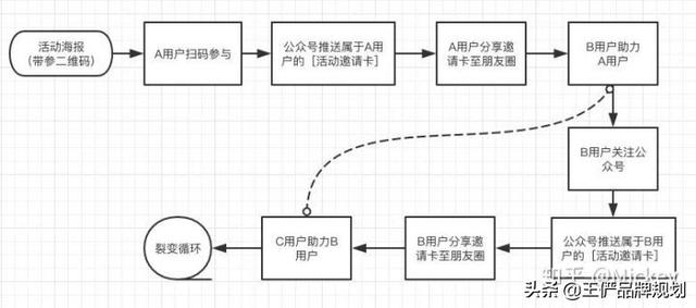 �ѱ�Ӫ����·ʮ���ܽᣬ�㶼������