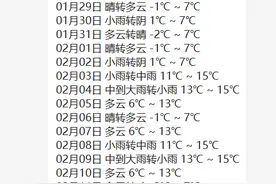 “海南60年来最冷的春节” 气象部门：懒得辟谣图片