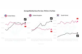 月活超10亿的TikTok，不愿走在线音乐的老路图片
