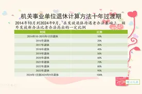机关事业单位职工在并轨后的10年过渡期内提前退休，划不划算？图片