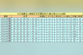 孔阳大乐透069期分析：龙头凤尾看好04 35，精选5+2继续倍投图片