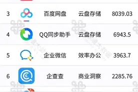 “月活”与钉钉几乎相同的办公APP居然是个老字号国产软件图片