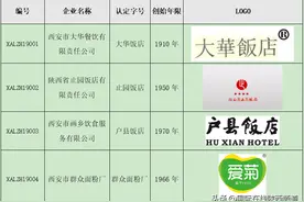 西安市商务局关于首批“西安老字号”和“西安名吃”认定的公告图片