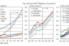 百年超越算什么？中与日生活水平对比，怎敢说重回亚洲第 一？图片