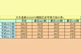 万妙仙大乐透070期：心水5+2低调倍投，后区01+02闷声发财图片