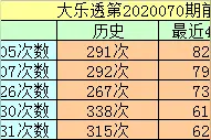 万妙仙大乐透070期：心水5+2低调倍投，后区01+02闷声发财图片