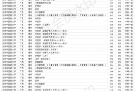 双一流211大学 北京中医药大学2020各省各专业录取分数线图片