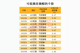 ST股年度大考！13股有望“脱星摘帽”，6股存暂停上市风险图片