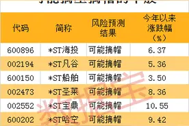 ST股年度大考！13股有望“脱星摘帽”，6股存暂停上市风险图片