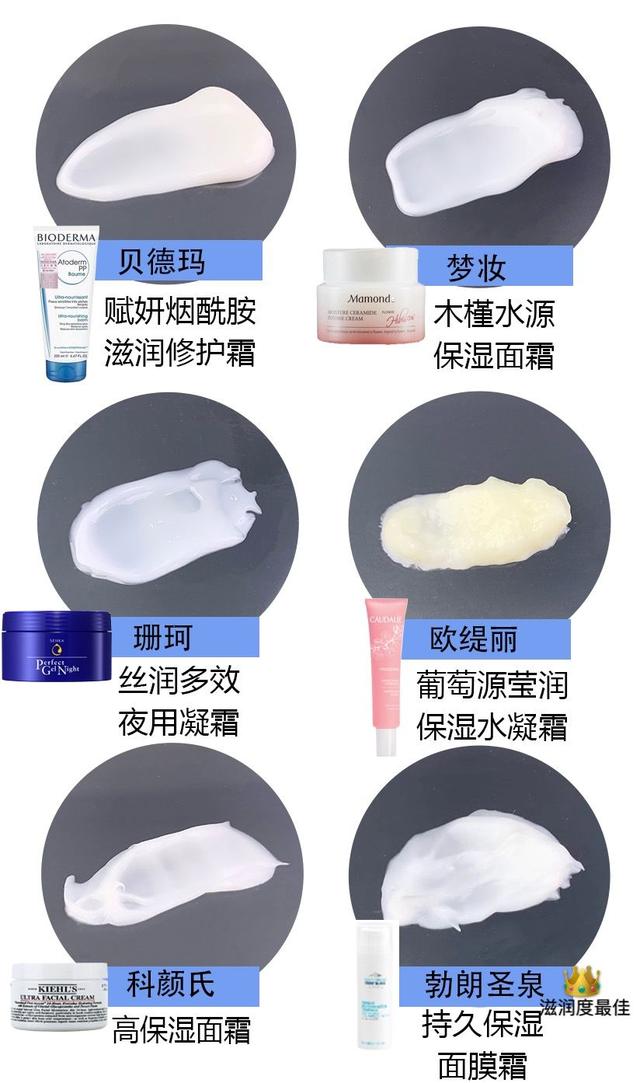 保湿也有南北之分？6款保湿面霜大横评
