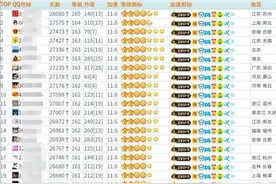 全球最高等级QQ号预估价约500元，看看你的QQ号值多少钱？图片