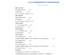刚刚！2021年辽宁省高考分数线正式公布！图片