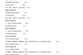 刚刚！2021年辽宁省高考分数线正式公布！图片