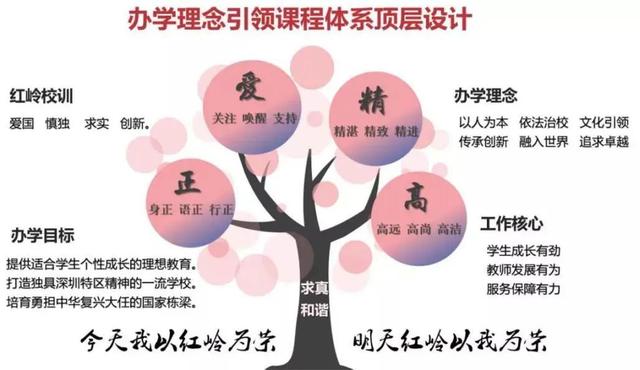 升学大地图：高中零距离② || 深圳十大，学子中考圆梦