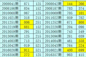 暗皇福彩3D2021296期推荐：必杀号码1,直选参考偶奇偶图片