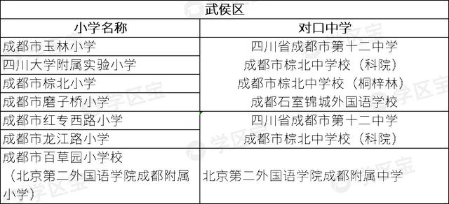 学区宝：2020年成都公立小学40强，这10所学校潜力巨大