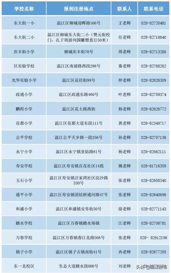 成都市温江区2021年小学一年级本地户籍适龄儿童入学学区划分公告