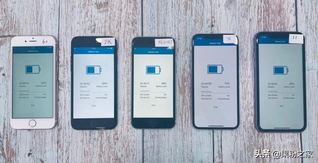 iOS 14vsiOS 13.5.1续航、跑分测试来了