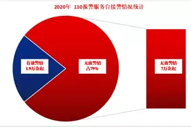 遂川警方提醒：请勿随意拨打110，报警时这些细节要牢记！图片