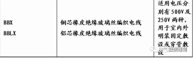 电缆型号大全「三相五线电缆规格型号一览表」