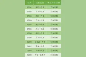 丹东、长春、锦州等方向恢复、增开14趟旅客列车图片