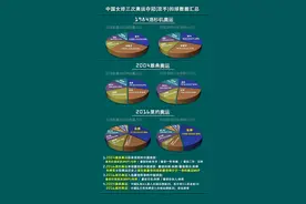 中国女排三次奥运夺冠数据表明朱婷是女排史上唯一的超级巨星……图片