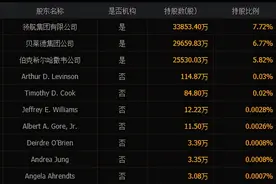 资产近40000亿，人均利润是高盛的9倍，黑石究竟有多牛？图片