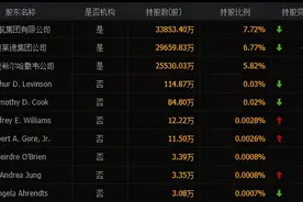 资产近40000亿，人均利润是高盛的9倍，黑石究竟有多牛？图片