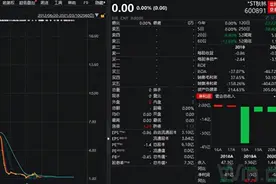 121岁老字号*ST秋林确定退市，曾因“黄金大劫案”震惊资本市场图片