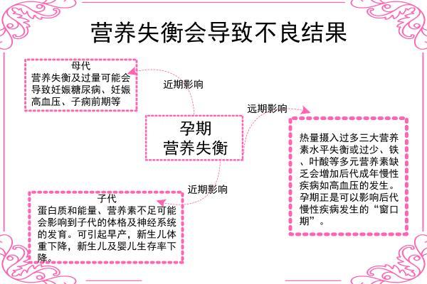 孕期必看：孕期怎么吃，既能保证孕妈与胎儿的营养，又不影响身材