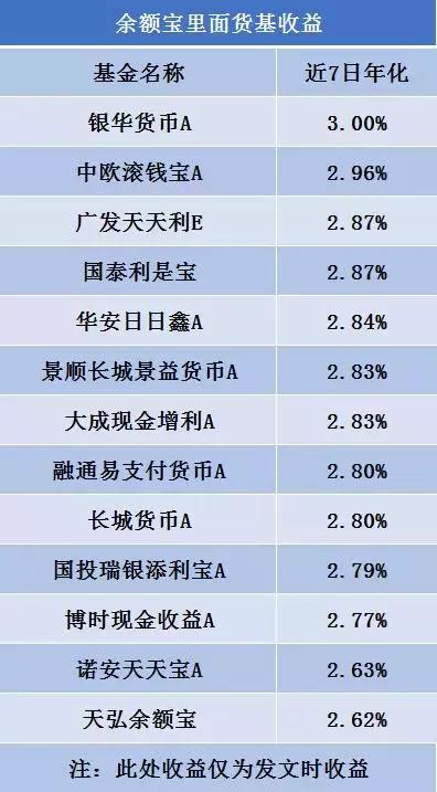 余额宝 微信理财通,微信理财通和余额宝一样吗(微信理财通,一文全看懂) 余额宝 微信理财通,微信理财通和余额宝一样吗(微信理财通,一文全看懂)