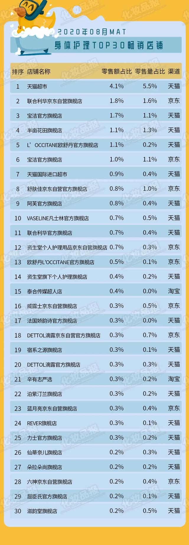 阿芙滋养修护精油身体乳 阿芙滋养修护精油身体乳
