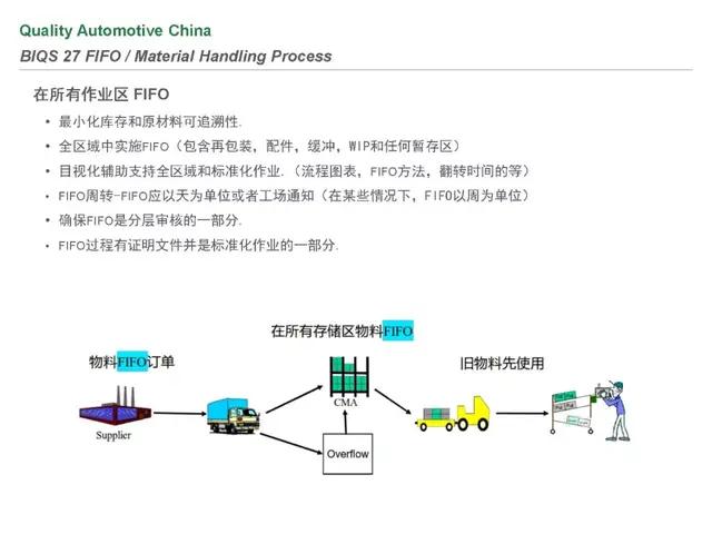 biqs是什么体系