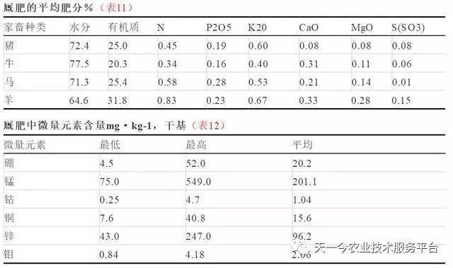 有机肥选择困难症！各种有机肥原料及性质分析大全