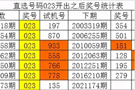 白姐福彩3D第21174期历史同期数据：必杀一码9,预计48下号图片