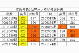 白姐福彩3D第21174期历史同期数据：必杀一码9,预计48下号图片
