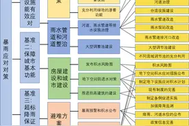 东京都地铁暴雨应对借鉴：中国都市圈轨道新借鉴图片