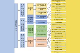 东京都地铁暴雨应对借鉴：中国都市圈轨道新借鉴图片