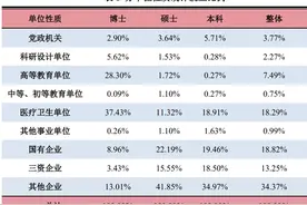 9大交通院校就业角逐，兰州交大力压群雄，成为真正的铁饭碗院校图片