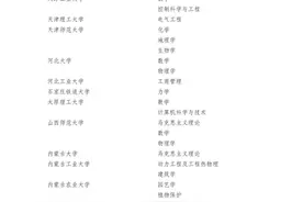 官宣！2020年审核增列博士、硕士学位授权点名单公布图片