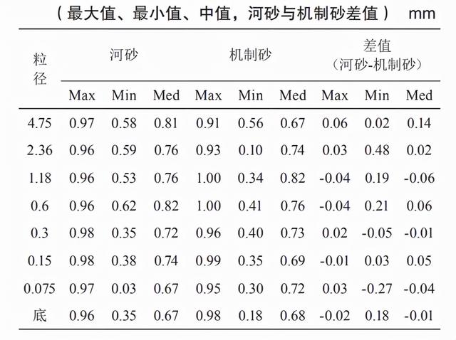 砂石生产线工艺流程图