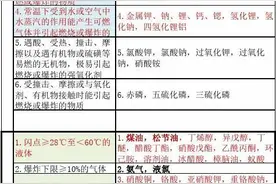 火灾危险性分类图片