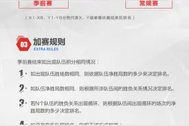 KPL春季赛：你知道SAB组的含义吗？3分钟带你解读新赛制图片