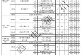 西安电子科技大学2021年硕士研究生各专业报考、录取情况图片