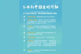 速看！哈尔滨发布公办小学学区、初中对口小学明细图片