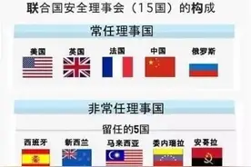 涨知识！联合国的常任理事国可以更换吗？图片