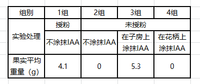 北京市2019年高三一模考试典型题目分析（生物）