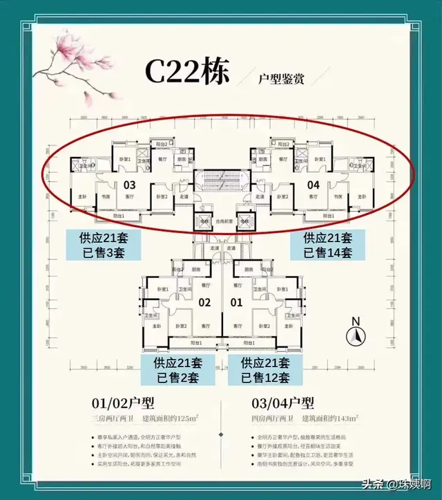 科城山庄——降价 悄咪咪