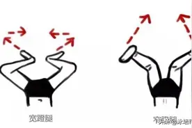 长游蛙泳为什么会膝盖疼？减少蛙泳蹬腿中的膝盖压力图片